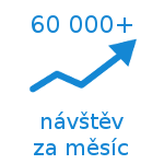 Měsíční návštěvnost webu